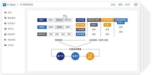 銀彈谷v team 軟件開發(fā)協(xié)作工具介紹
